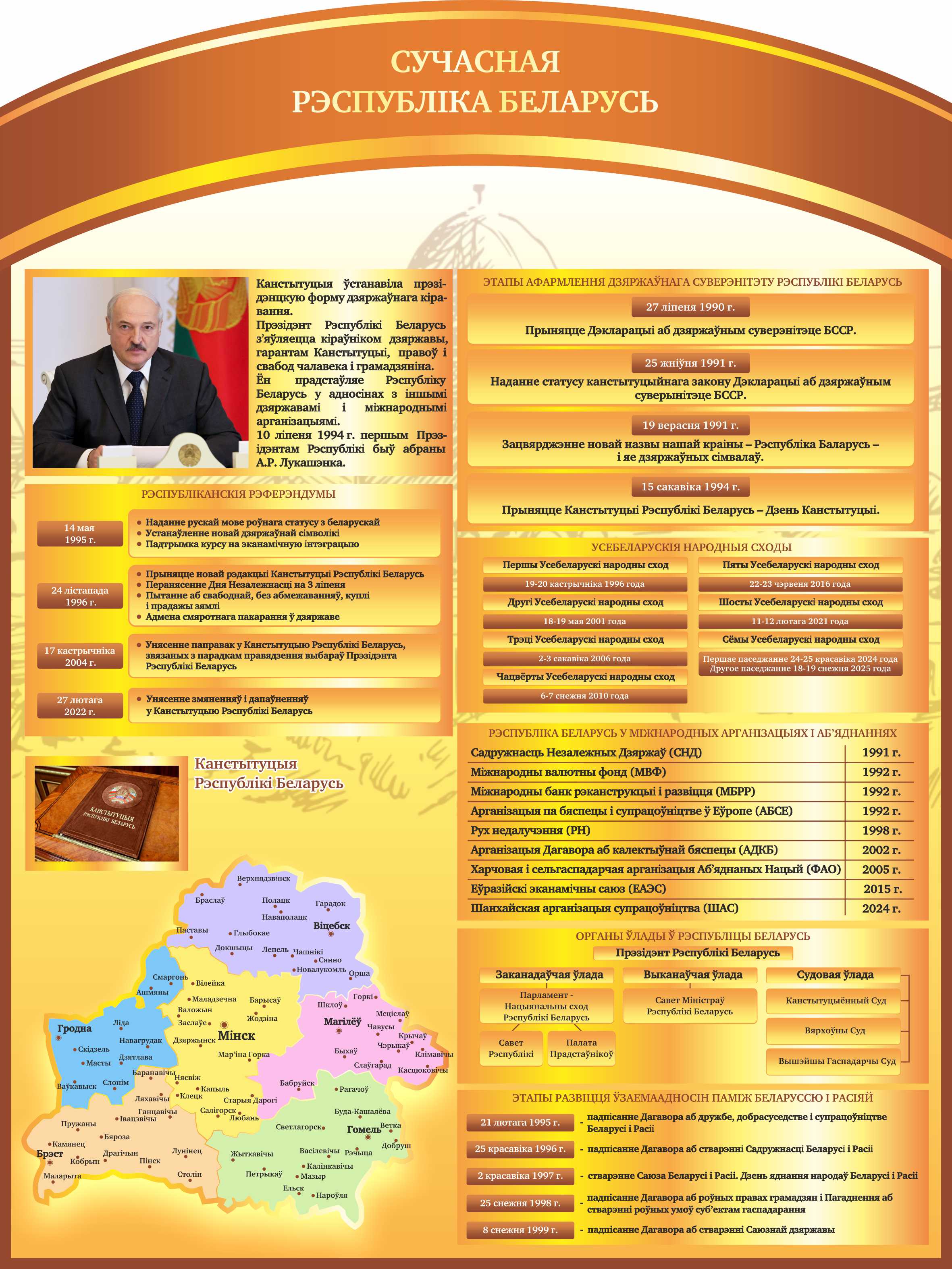 Стенд Беларусь современная