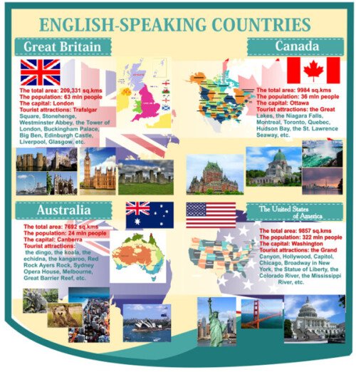 Стенд English-speaking countries