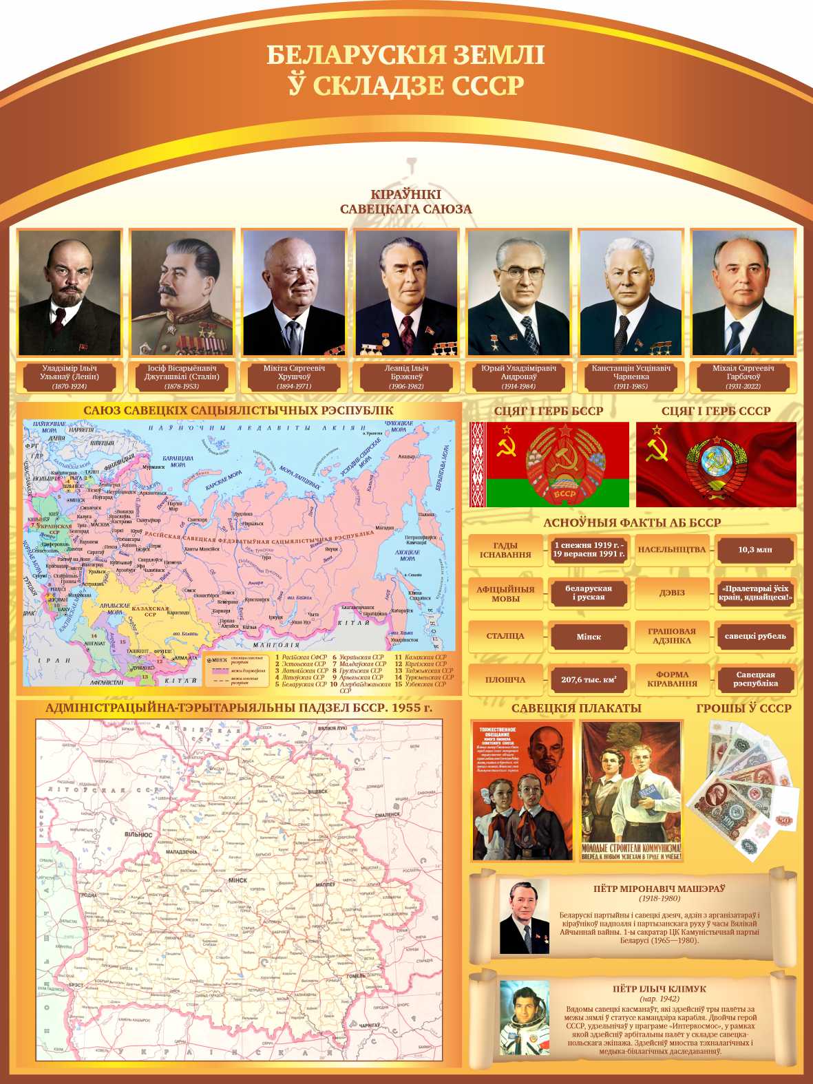 Стенд Беларусь в составе СССР