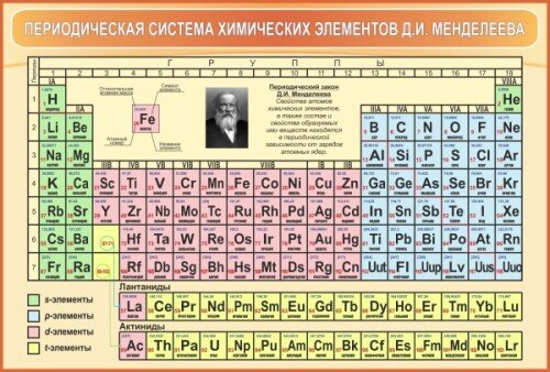 Стенд Периодическая система химических элементов Д.И. Менделеева